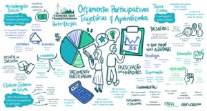 Leia mais sobre o artigo Transparência e eficiência no orçamento público