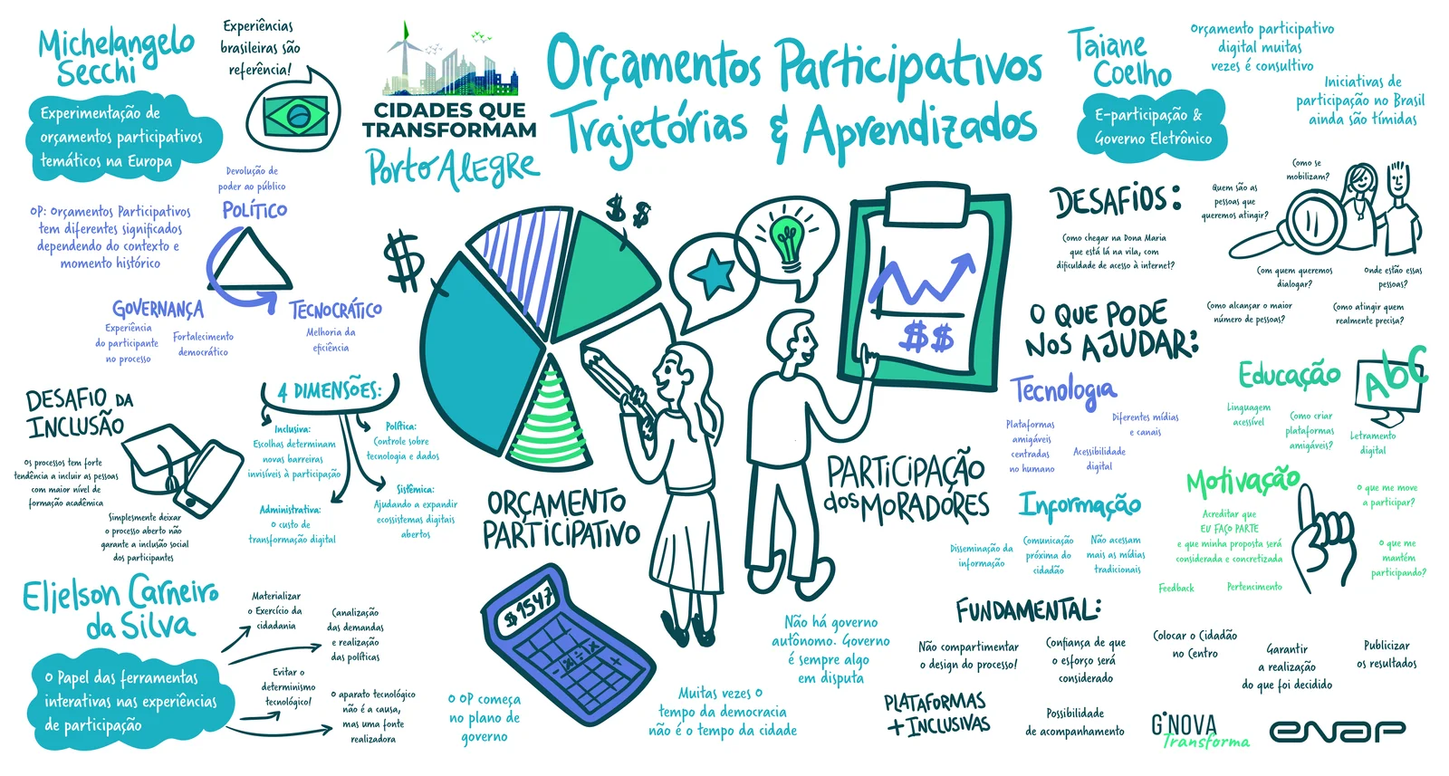 No momento, você está visualizando Transparência e eficiência no orçamento público