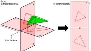 Leia mais sobre o artigo Fundamentos inabaláveis: a Geometria Descritiva como linguagem primordial do projeto
