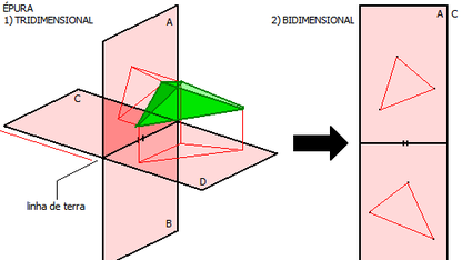No momento, você está visualizando Fundamentos inabaláveis: a Geometria Descritiva como linguagem primordial do projeto